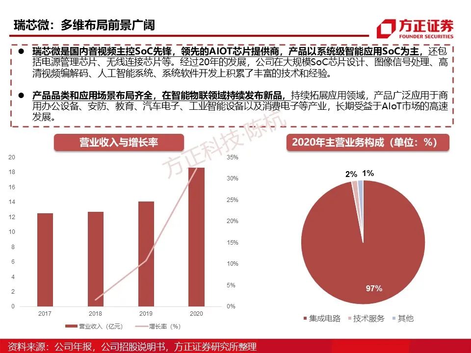 Main Control SoC: Research Framework (95 Pages)
