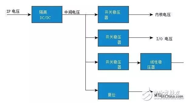 Secrets to Successful Embedded Systems Development