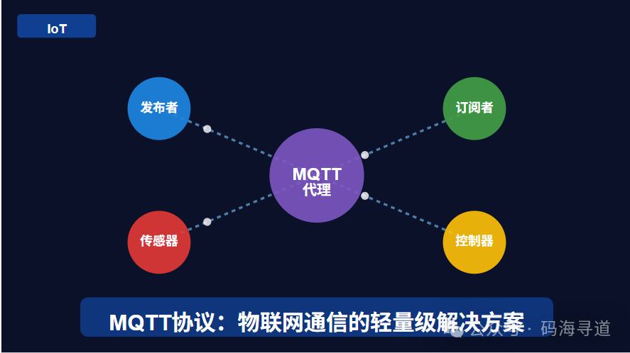 In-Depth Analysis of MQTT Protocol: A Lightweight Solution for IoT Communication