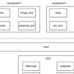 Introduction to Hibernate and Sleep Functions in Linux Power Management
