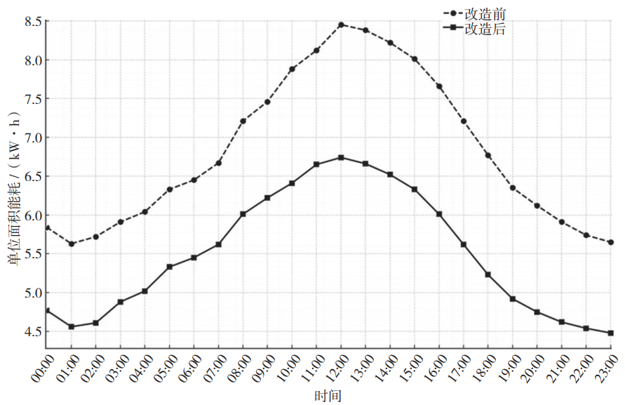 Research on the Application of IoT Smart Sensors in Building Electrical Systems