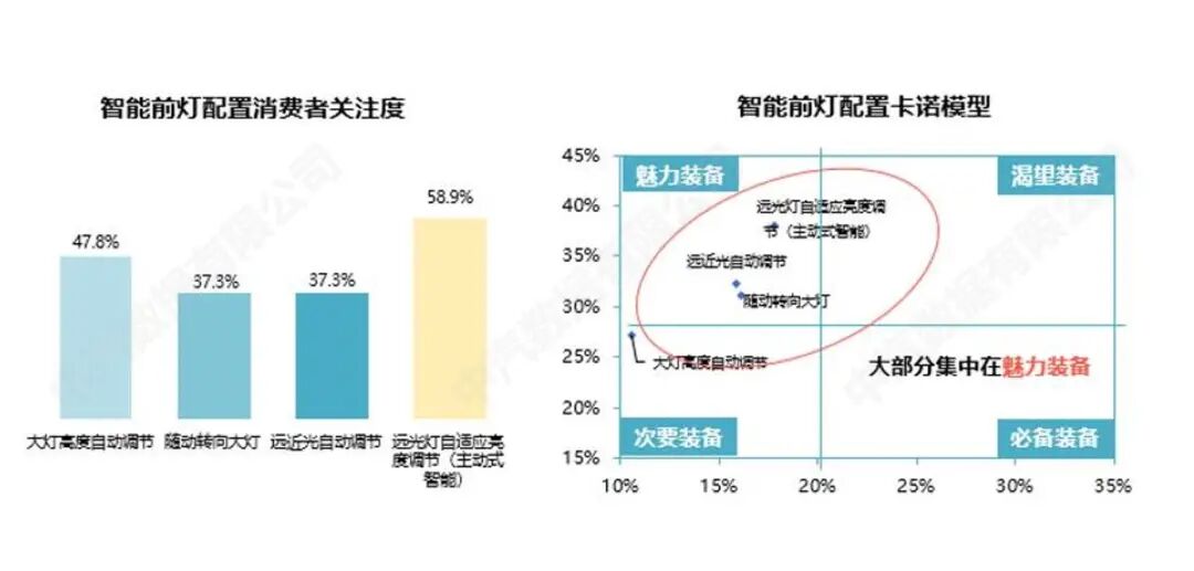 China Automotive Data: A Look Ahead at Essential Automotive Configurations