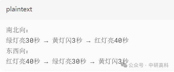 Traffic Lights Transformation: How PLCs Precisely Control Urban Traffic Arteries!