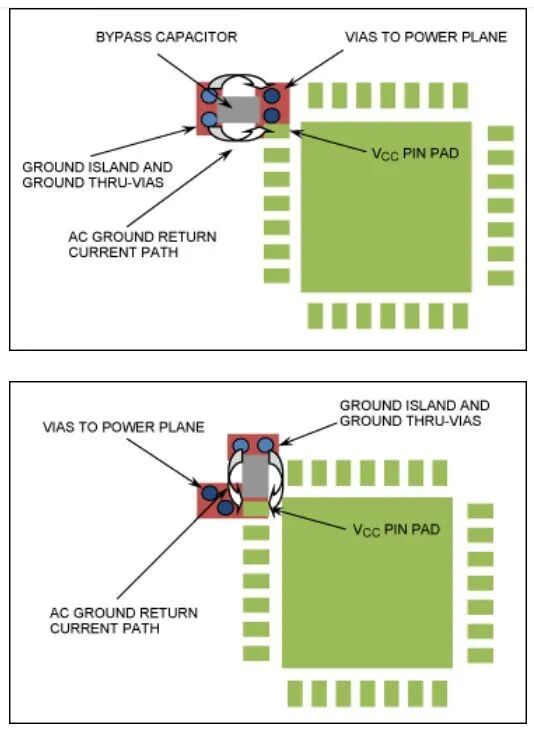 Guide to PCB Layout Design for RF and Analog-Digital Circuits