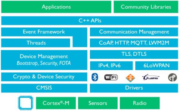 Smart Home Solutions: Four Major Companies Provide Answers!