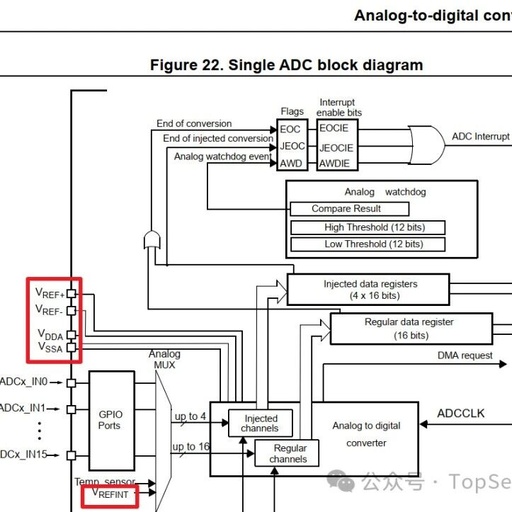 What to Do When the External Reference Voltage of the MCU ADC Changes?