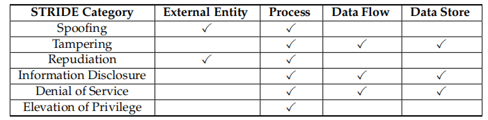 TARA Analysis of In-Vehicle Infotainment Systems