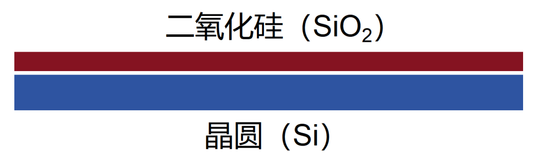 In-Depth Article: Detailed Explanation of the Chip Manufacturing Process!