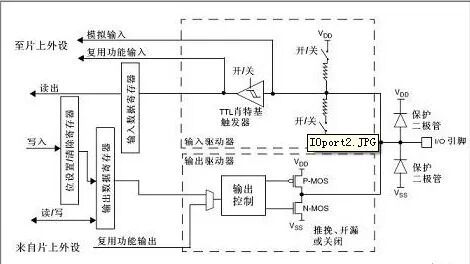 Detailed Explanation of GPIO Operations for 32-bit Microcontrollers