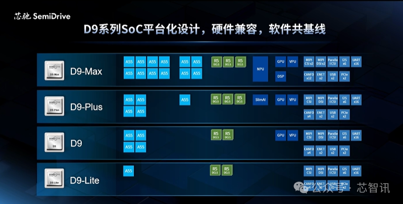 Xinch Semiconductor Launches High-Performance Edge AI SoC D9 MAX