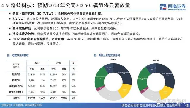 Analysis Report on the Chip Cooling Industry Chain