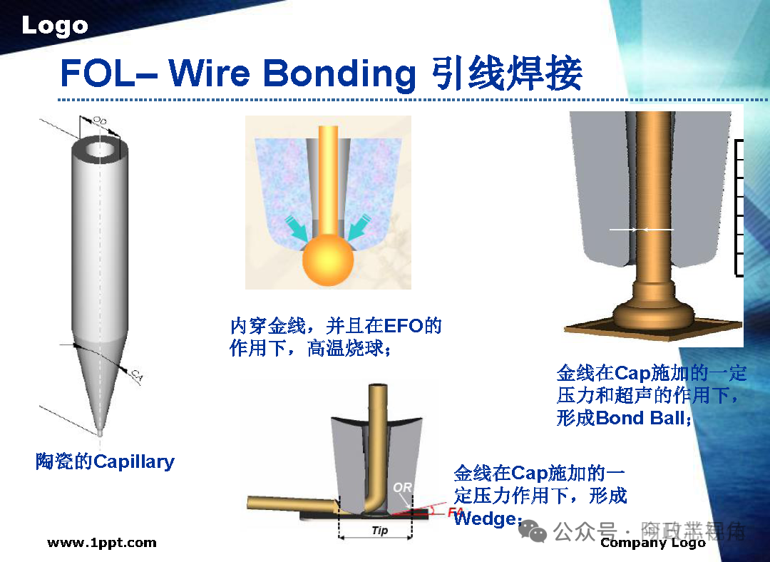 Semiconductor Chip Packaging Testing Process