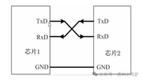 Understanding and Application of UART Interface