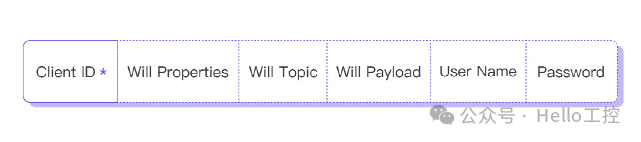 Detailed Explanation of MQTT Packets【01】: CONNECT & CONNACK