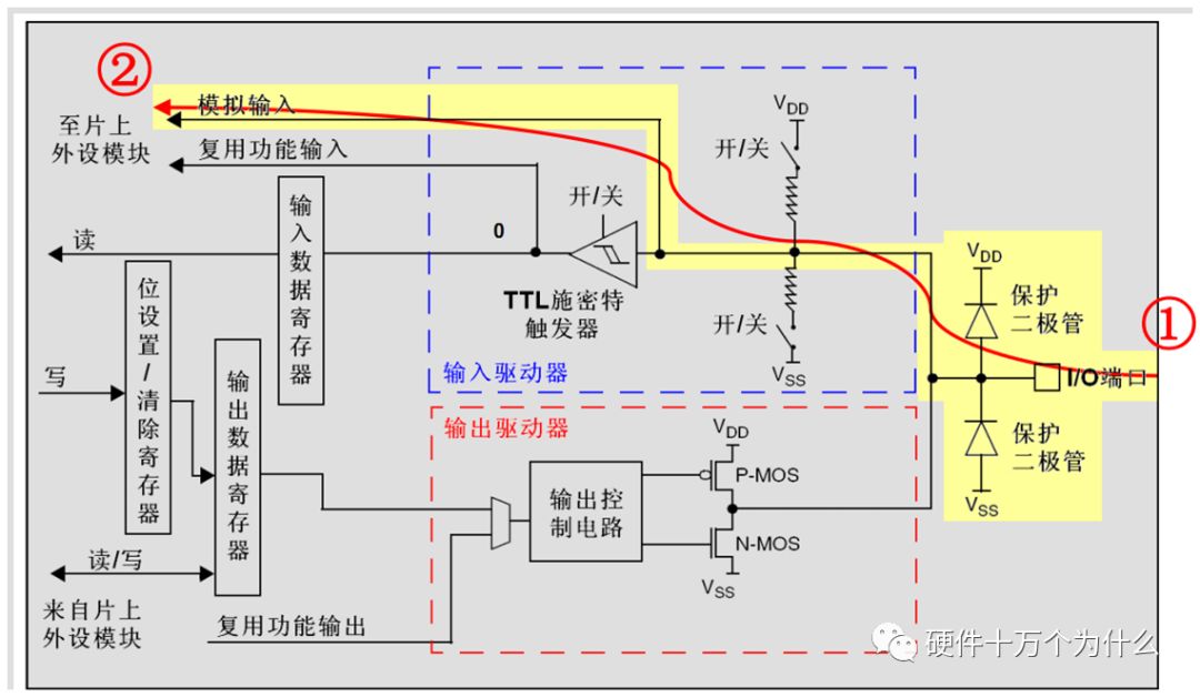 From Schematic PCB to Porting RTOS: A Detailed Discussion on STM32 GPIO