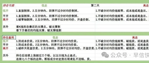 Key Factors for the Second Wave of 3.5-DS Development