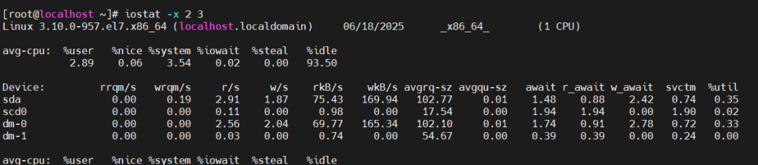 Performance Optimization in Linux: A Detailed Explanation of the iostat Command