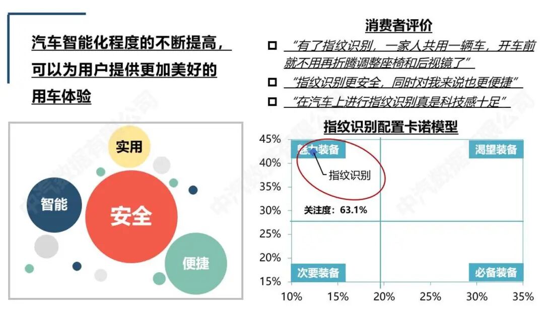 China Automotive Data: A Look Ahead at Essential Automotive Configurations