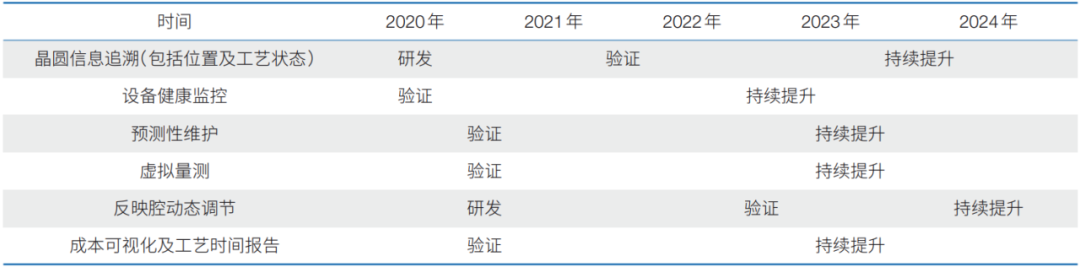 Challenges and Opportunities for Semiconductor Equipment in the 14th Five-Year Plan
