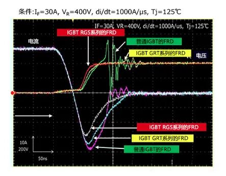 Detailed Explanation of Semiconductor IGBT with Built-in Fast Recovery Diode (FRD)