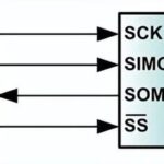 What is SPI Communication? An Introduction to SPI Hardware Design