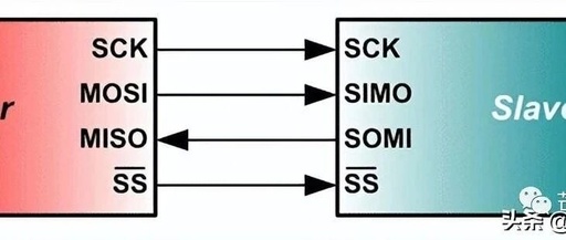 What is SPI Communication? An Introduction to SPI Hardware Design