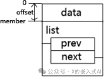 Linked List Data Structures in the Linux Kernel
