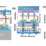 Analysis of the Impact of Back Power Distribution Network (BSPDN) on Power/Performance/Area/Temperature (PPAT)