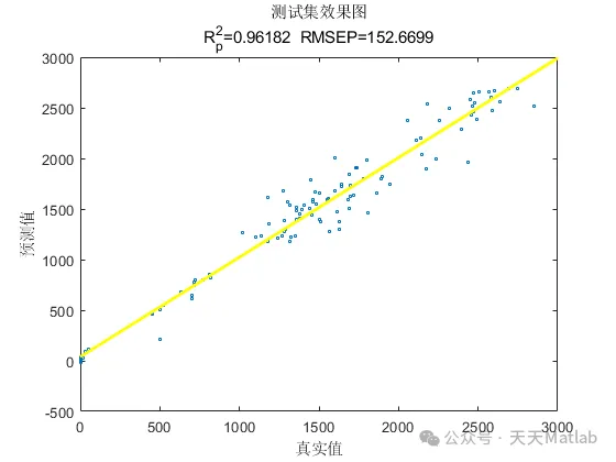 Matlab Achieves Explainable Encoder! Transformer Encoder + SHAP Analysis for Innovative Model Interpretability!