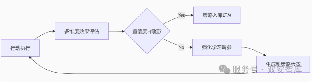 In-Depth Study | Understanding Cybersecurity AI Agents and Multi-Agent Systems