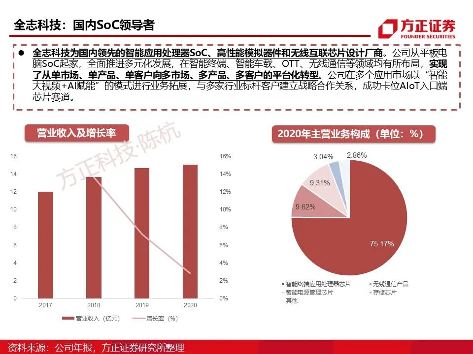 Main Control SoC: Research Framework (95 Pages)