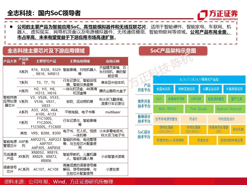 Main Control SoC: Research Framework (95 Pages)