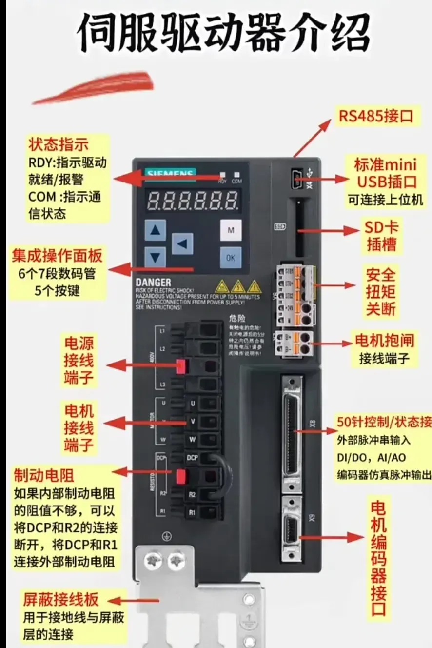 Wiring Diagrams for Inverters, Servo Motors, and PLCs You Will Definitely Need