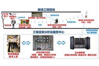 Data, Hardware, and Software in Tunnel Engineering