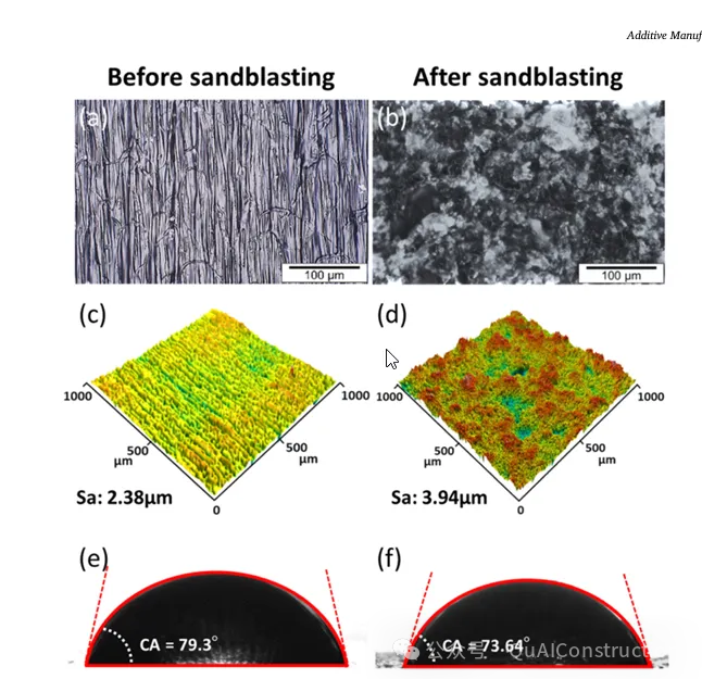 Rapid 3D Plastronics Prototyping through Selective Metallization of 3D Printed Components