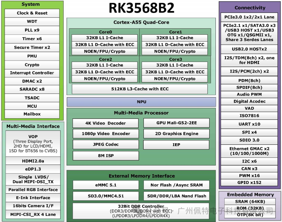 RK3568 All-in-One: Quad-Core A55 Architecture Empowering Industrial Intelligence and Multi-Scenario Innovation