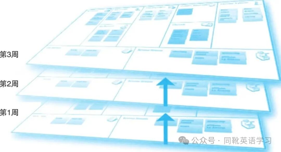 The Value of Dense Sensor Networks