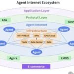 How Will an AI World Connect Without HTTP?