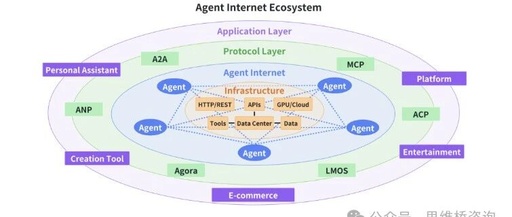 How Will an AI World Connect Without HTTP?