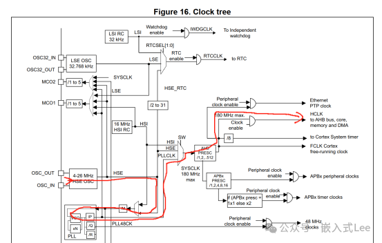 Exploring Linux on MCU Series Part Nine: Introduction to the SDRAM Controller of STM32F429