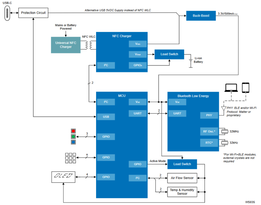 Solution | Renesas Wireless Spirometer for Healthier Breathing!