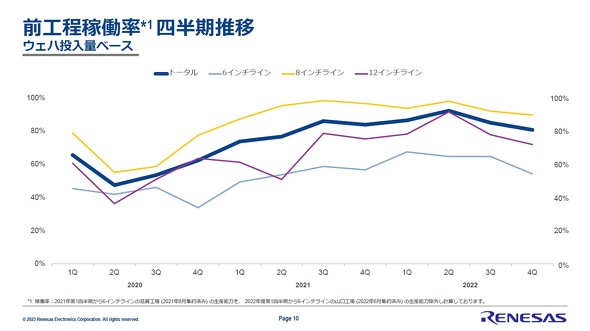 Why Are Major Chip Manufacturers Struggling While Renesas Achieves Record Performance?