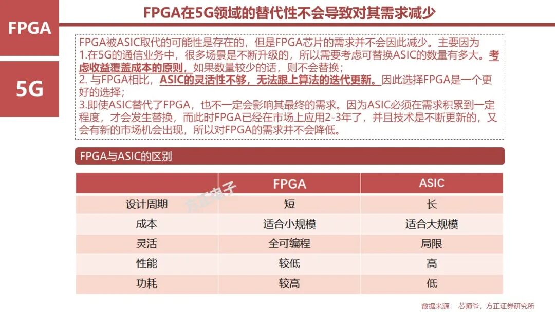 FPGA: Research Framework (100 Pages)