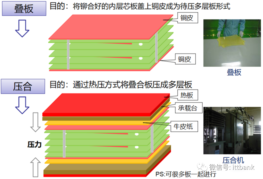 Essential Knowledge for PCB Professionals (Including Major PCB Manufacturers)