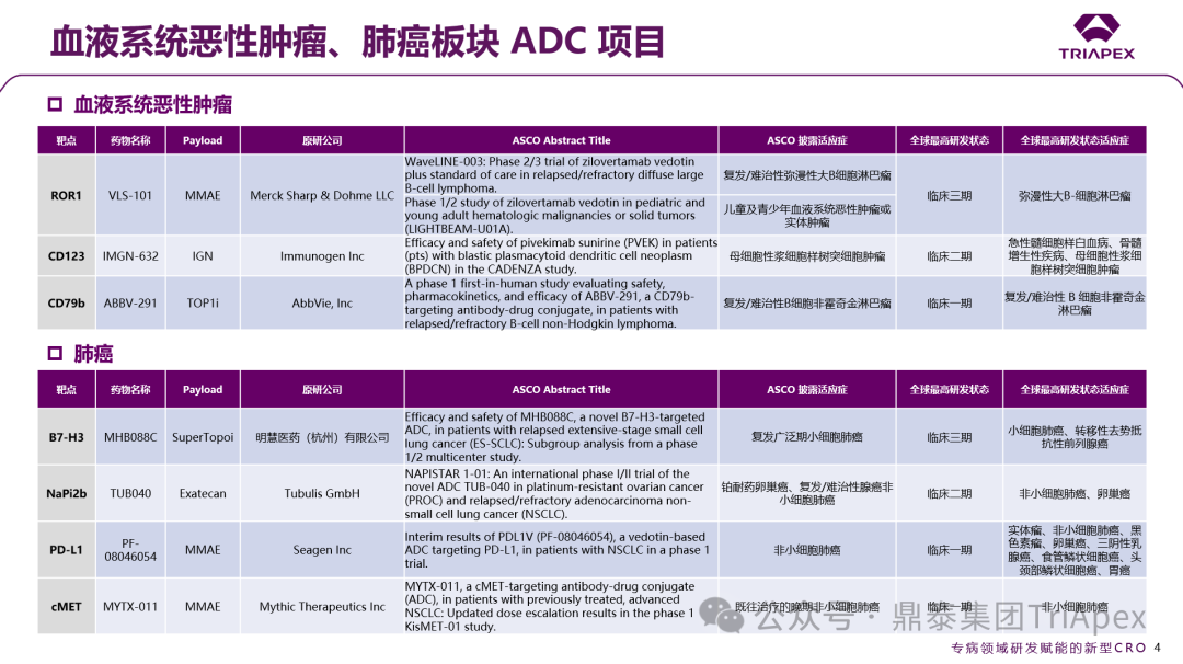 2025 ASCO Review: ADC Continues to Lead Cancer Treatment, Innovative Target Efficacy Begins to Show, Domestic Technology Platforms Achieve Multidimensional Breakthroughs