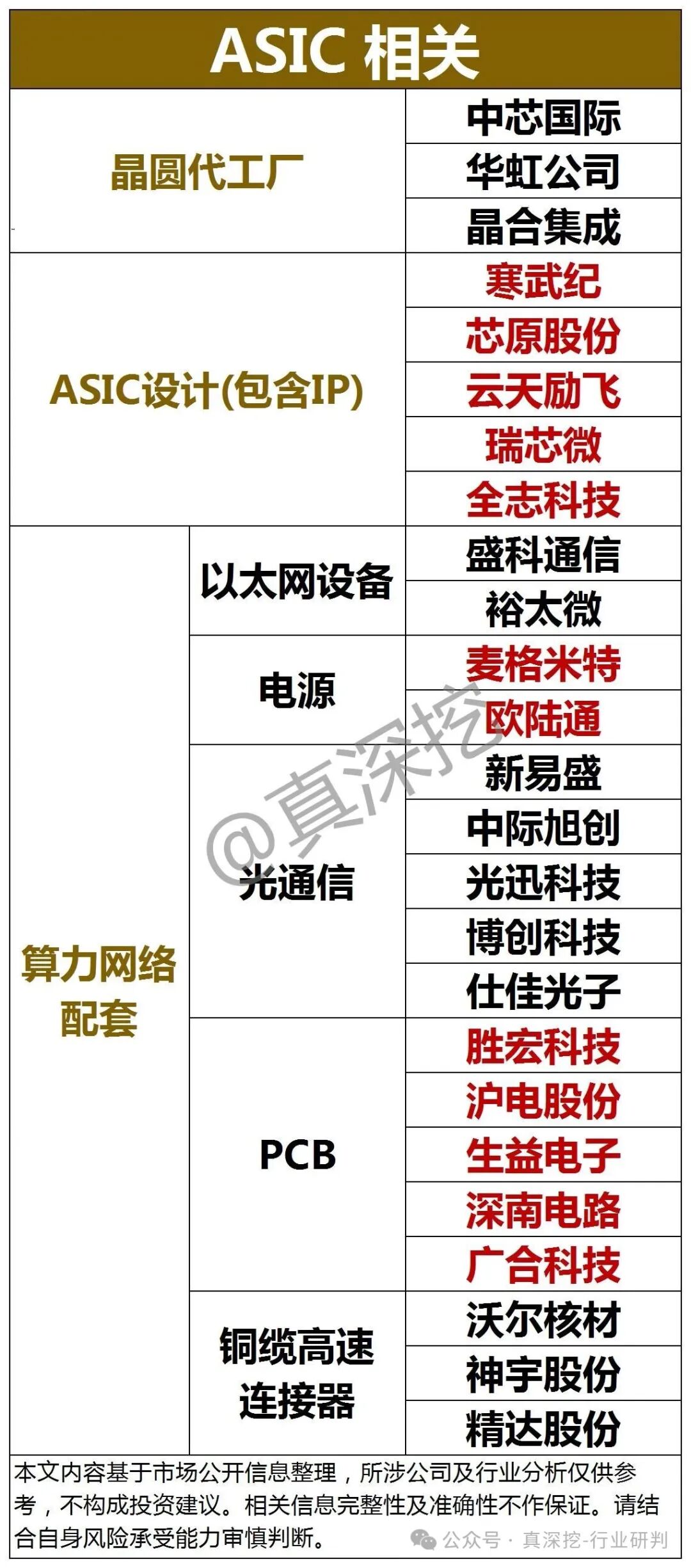 ASIC Chips: The Invisible Money Printer Behind the Computing Power Surge