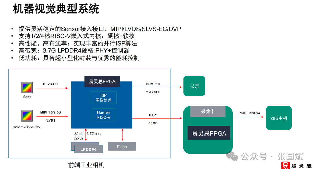 FPGA: A Key Player in the Edge AI Market Beyond GPUs