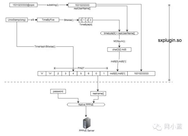 Flashing PandoraBox System on Xiaomi Mini Router to Bypass E-Sign Authentication