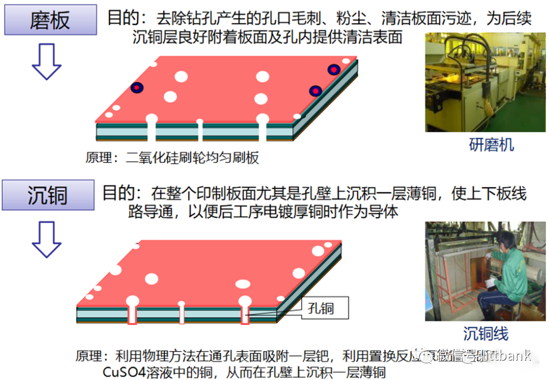 Essential Knowledge for PCB Professionals (Including Major PCB Manufacturers)