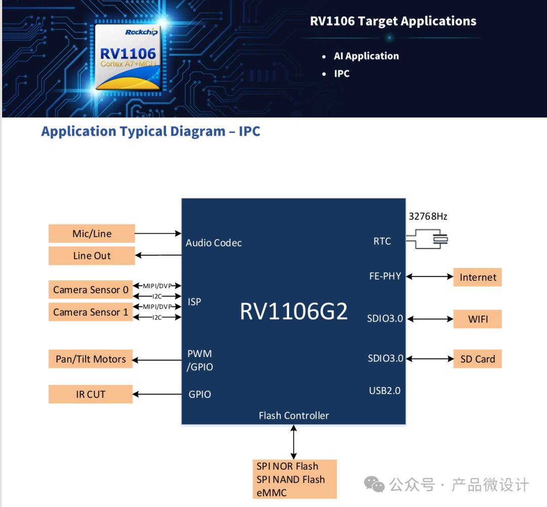 TP-LINK 4MP 4G Monocular AOV Camera TL-IPC44BV-F4GE Teardown